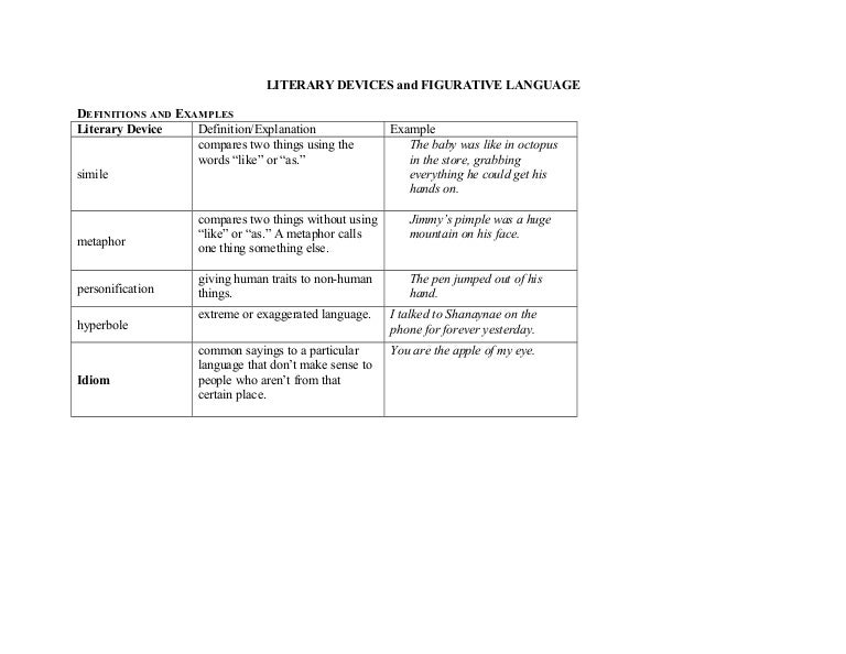 Literary devices and figurative language