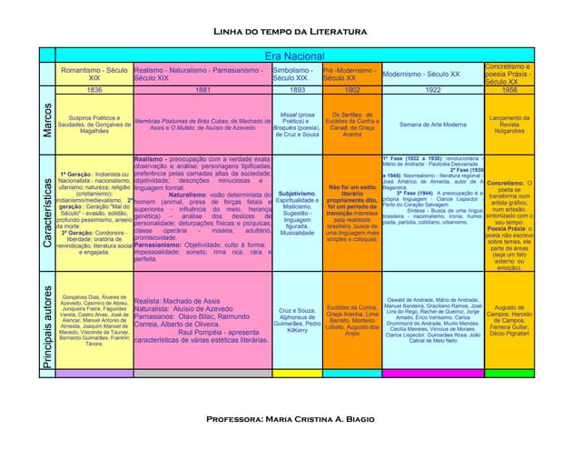 Literatura - Era Nacional  