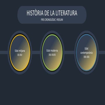 Esquema de la història de la literatura