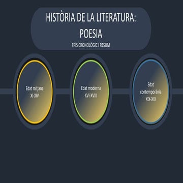 Literatura historia poesia