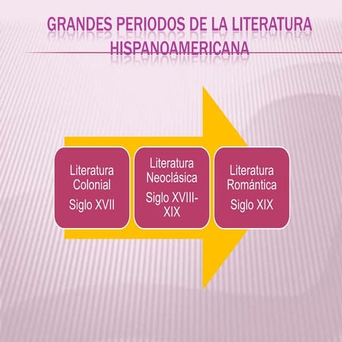 Literatura neoclásica hispanoamericana