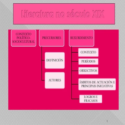 Literatura no século xix