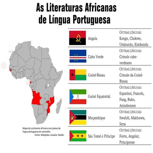 Literaturas africanas de língua portuguesa