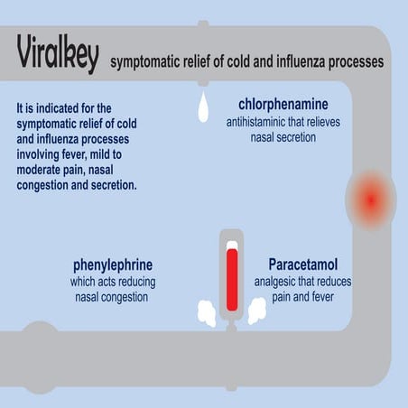 Pharminicio viralkey powder for oral solution | PDF