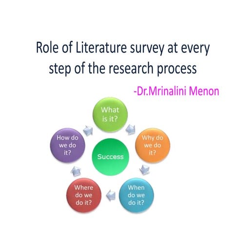 Literature review in research
