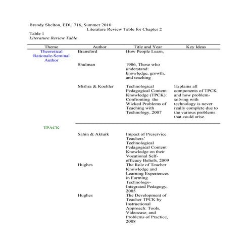 Literature review table