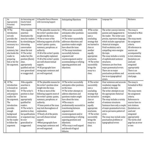Persuasive Essay Rubric