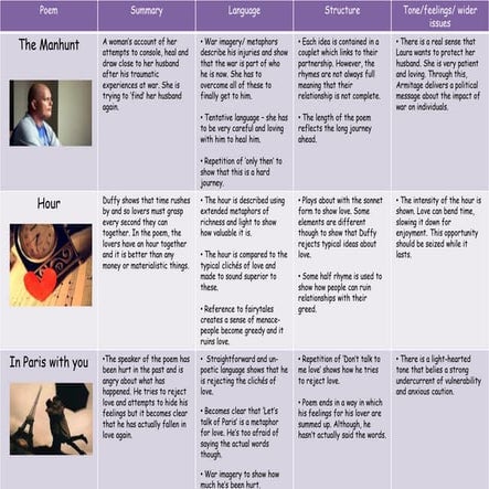 Relationship Poetry Revision