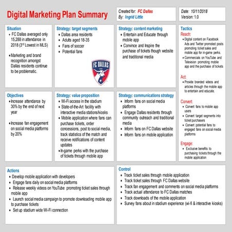 Digital Marketing Plan Summary for FC Dallas