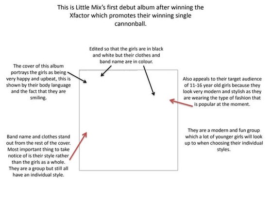 Digipak analysis disclosure | PPTX