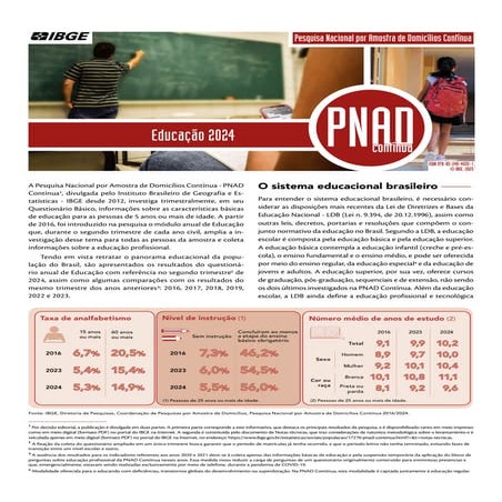 PNAD EDUCAÇÃO 2024 - DADOS PESQUISA DOMICILIOS