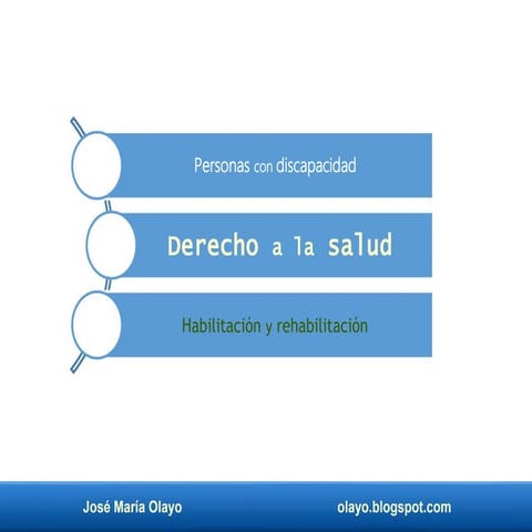 Derecho a la salud. Personas con discapacidad.