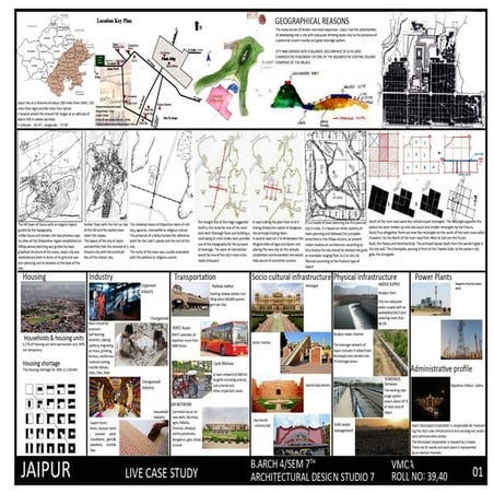 Live Case study -Jaipur
