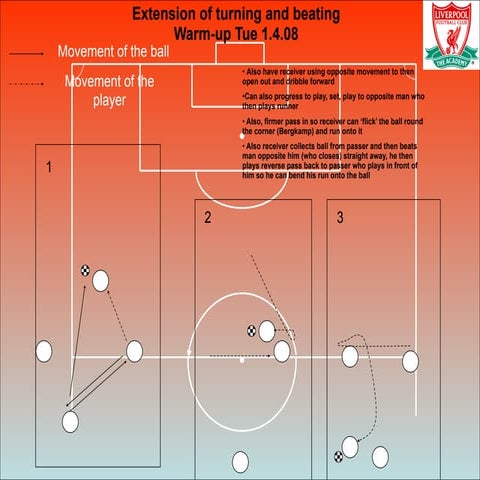 LIVERPOOL FC - Training Drills