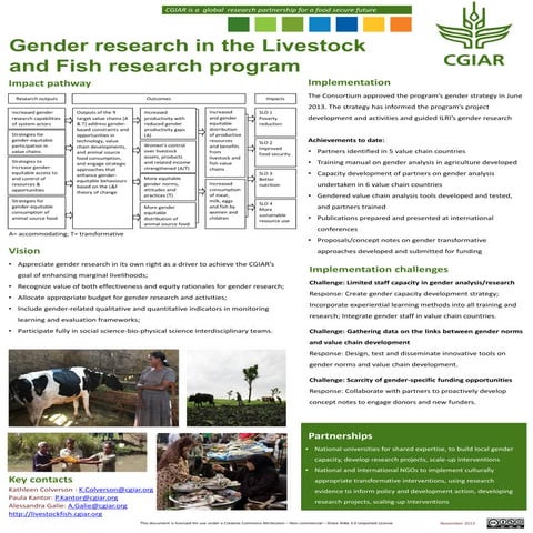 Gender research in the Livestock and Fish research program