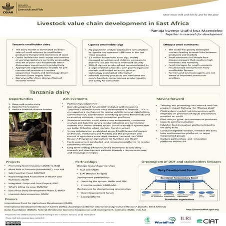 Livestock value chain development in East Africa