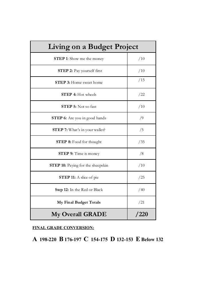 Creating rubrics for assessment picture