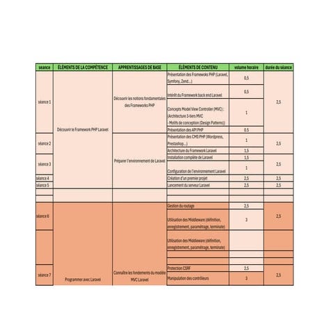 repartition global laravel framework debutant