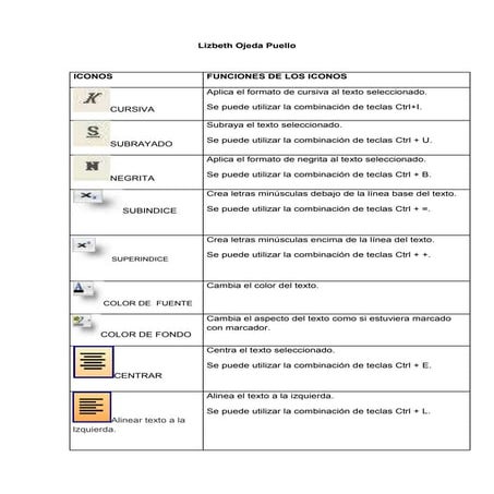 Lizbeth ojeda puello