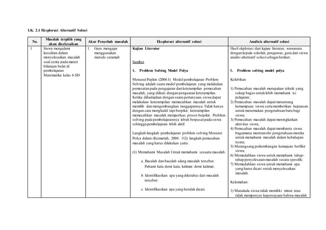 LK. 2.1 Eksplorasi Alternatif Solusi_Ahmad Junaedi.docx