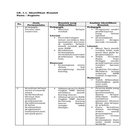 LK. 1.1. Identifikasi Masalah.doc