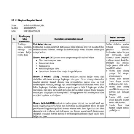 LK. 1.2 Eksplorasi Penyebab Masalah mutia.docx