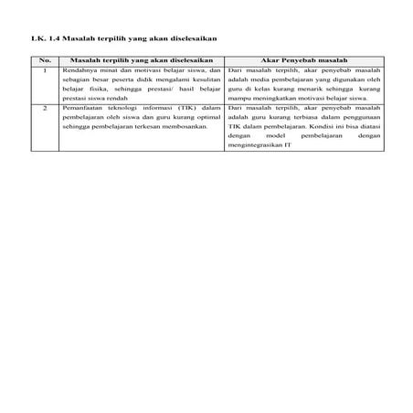 LK. 1.4 Masalah terpilih yang akan diselesaikan_Abdul Jamil.docx