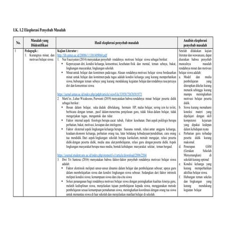 LK. 1.2 Eksplorasi Penyebab Masalah_Abdul Jamil.docx