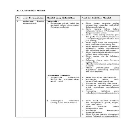 LK. 1.1. Identifikasi Masalah_Abdul Jamil.docx