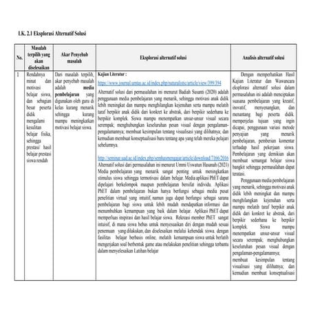 LK. 2.1 Eksplorasi Alternatif Solusi_Abdul Jamil.docx