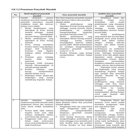 LK 1.3 Penentuan Penyebab Masalah_Abdul Jamil.docx