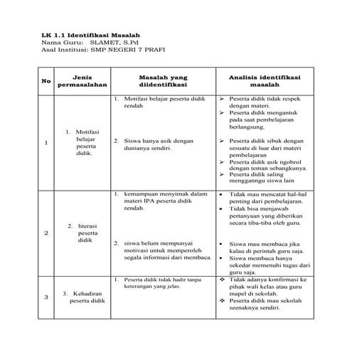 LK 1.1 Identifikasi Masalah - Slamet, S.Pd.pdf