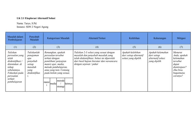 LK 2.1 Eksplorasi Alternatif Solusi.pdf