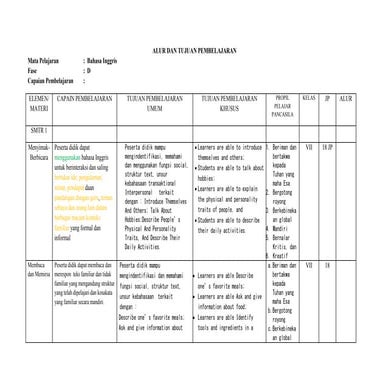 Lk Alur Tujuan Pembelajaran Bahasa Inggris Untuk Smp Docx