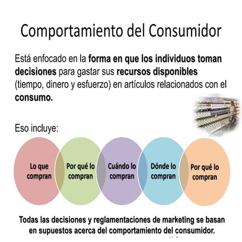 Comportamiento del consumidor