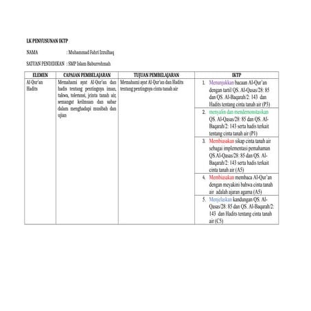 LK IKTP DAN KKTP PAI FAHRI SMP/MTS .docx
