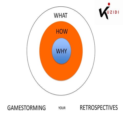 Introduction to "Gamestorming your retrospectives"
