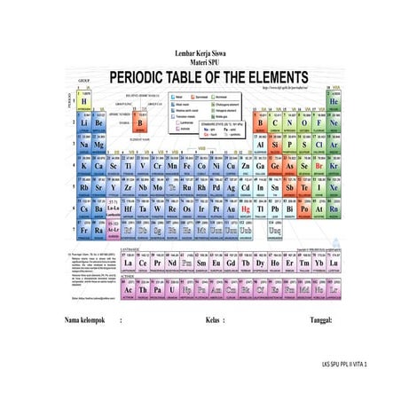 LKS sifat keperiodikan unsur