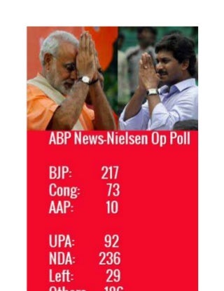 ABP News Opinion Poll: Modi and Jagan on winning side!!