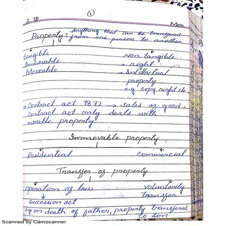 Ll.b. 315 law of property (mid)