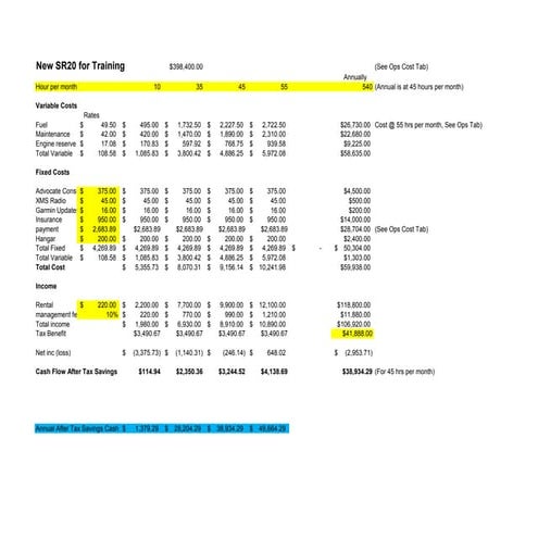 Llc Business Model   2011 Sr20 B Cv1
