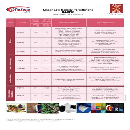 LLDPE OPALENE Grade-Basket-lldpe.pdf
