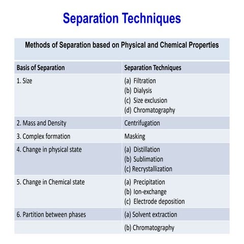 LLE.pdf separation techniques msc chemistry