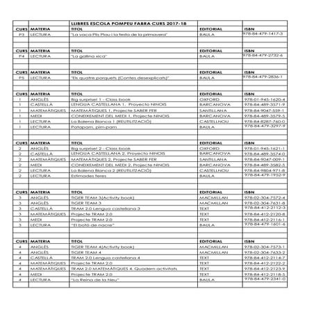 Llistat llibres curs 17-18