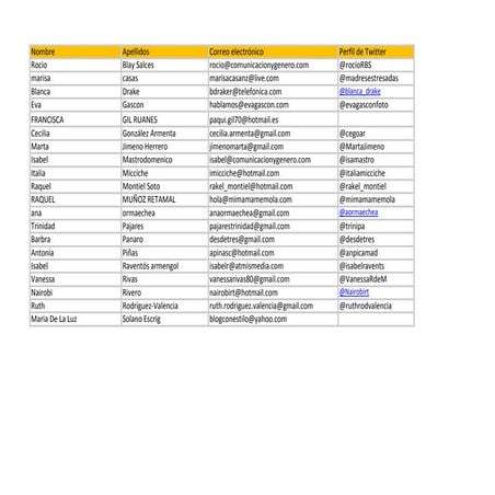 Llista participants C&N madrid 25 maig 2016