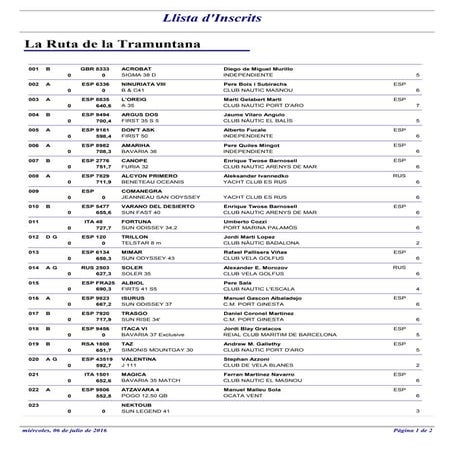 Llista provisional d'inscrits