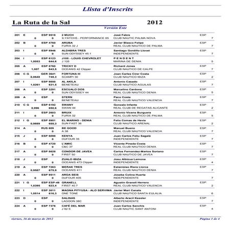 Llista provisional d'inscrits ve'12