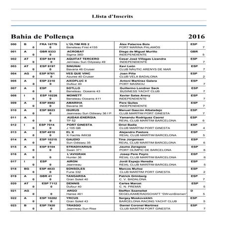 Llista regata pollença (1)