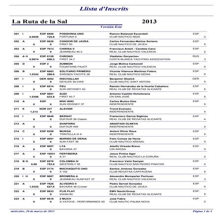 Llista resum d'inscrits este