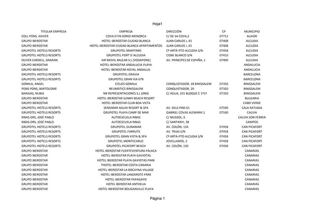 Llista targeta pp_blava